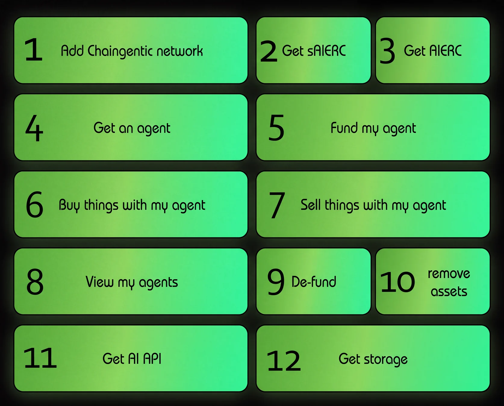 The buttons on the Paygentic onboarding page, in their order